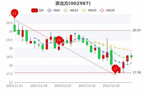 指标仓京牌出售全流程解析：从政策盲区到安全交易的避坑指南