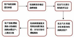 指标仓北京车牌转让流程全解析：老司机教你避开90%的坑