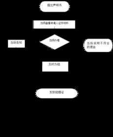 指标仓京牌出售全流程解析：从价格评估到安全交易的实战指南