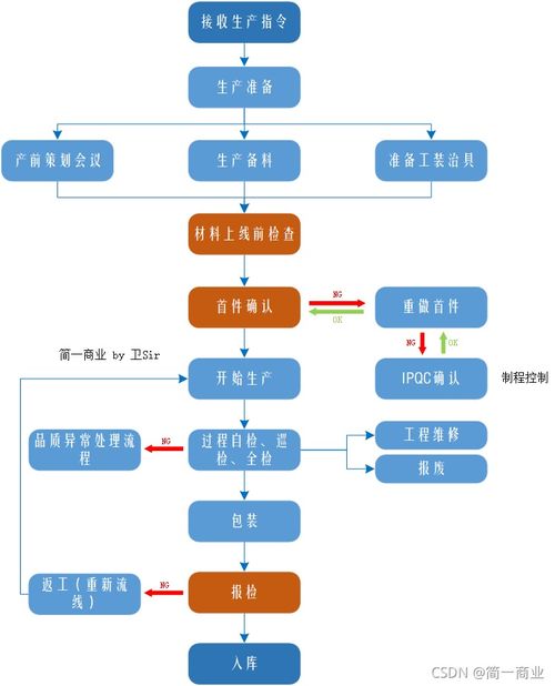 指标仓京牌代办实操指南：老司机教你避开90%的坑
