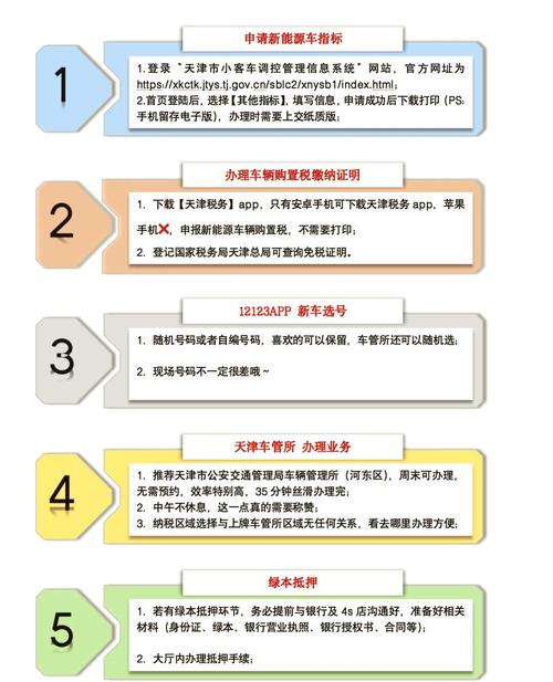 指标仓企业京牌代办全流程解析：合规操作指南与风险规避策略