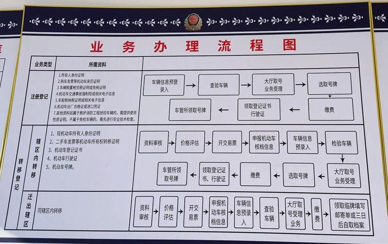 指标仓北京车牌代办全流程拆解：老司机教你避开这5个致命陷阱