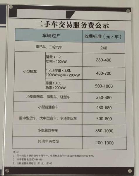 指标仓京牌过户2025公户最新政策办理流程：老司机手把手教你搞定复杂手续