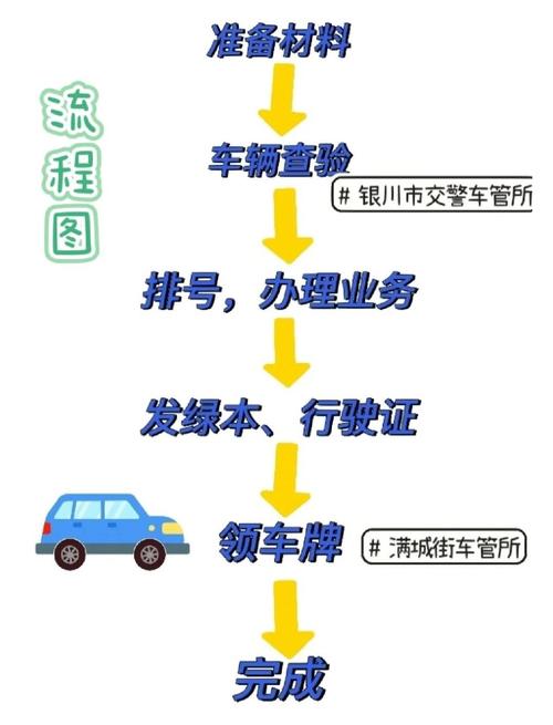 指标仓北京小汽车公司车牌最新信息：小白必看的2026市场动态
