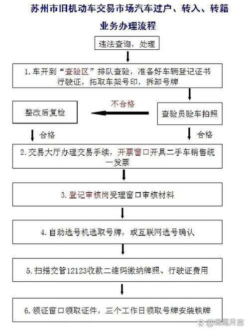 指标仓北京公司户车牌过户个人名下手续流程，小白必看的详细指南