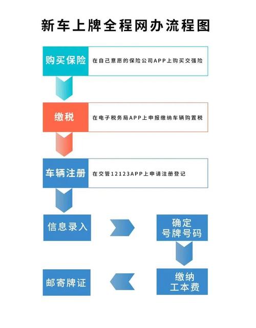 指标仓2026公户京牌出租流程：企业必备的合规操作指南