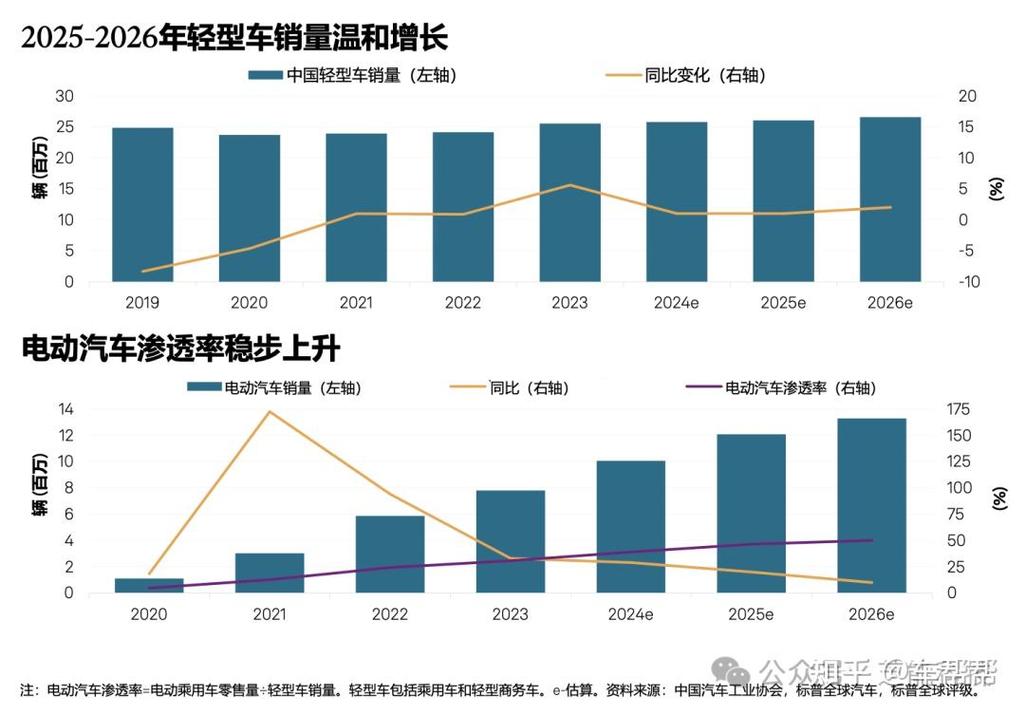 指标仓北京公户小客车指标市场价格：2026年最新真实行情